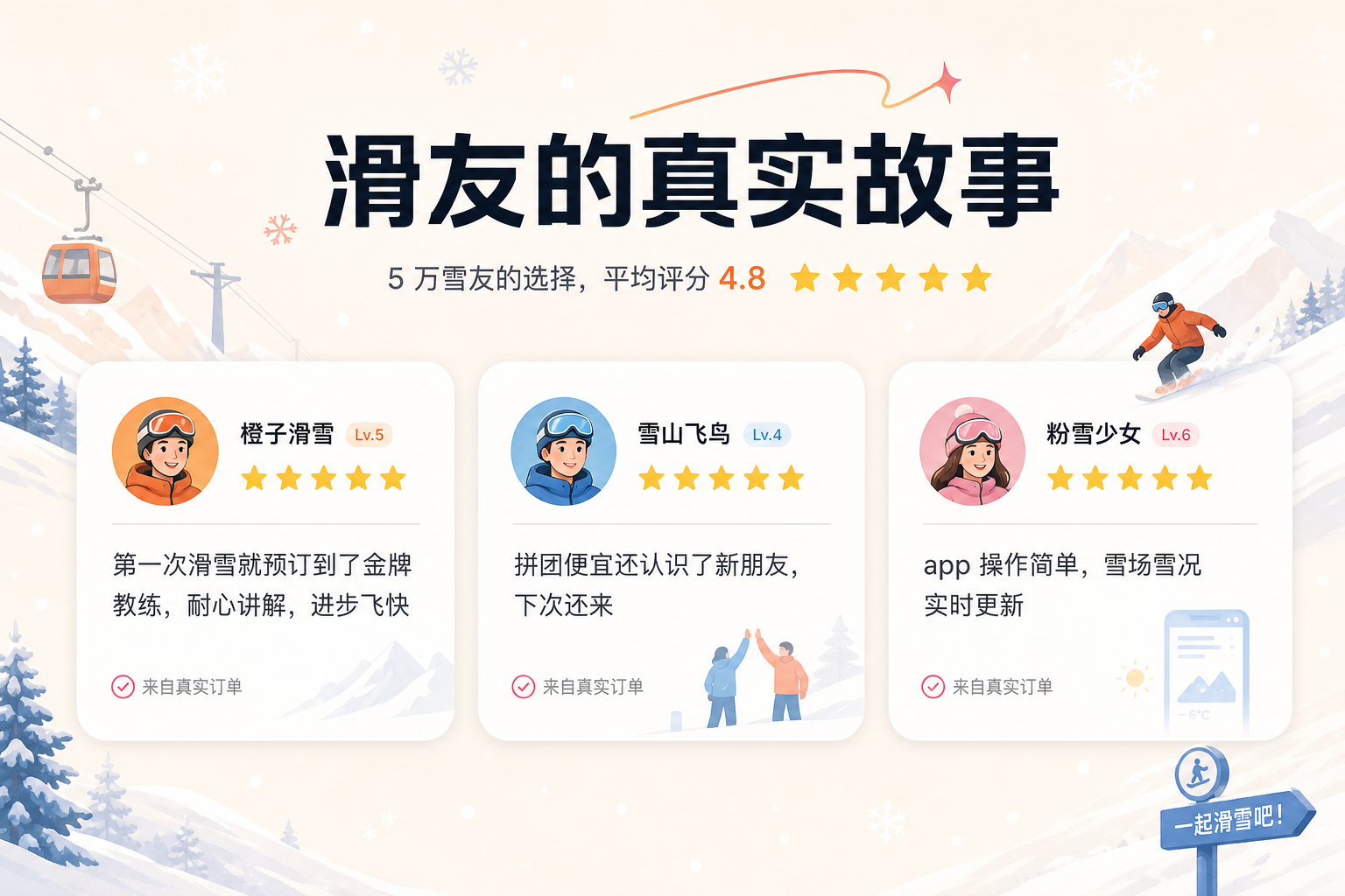 用户评价 — 平均 4.8★